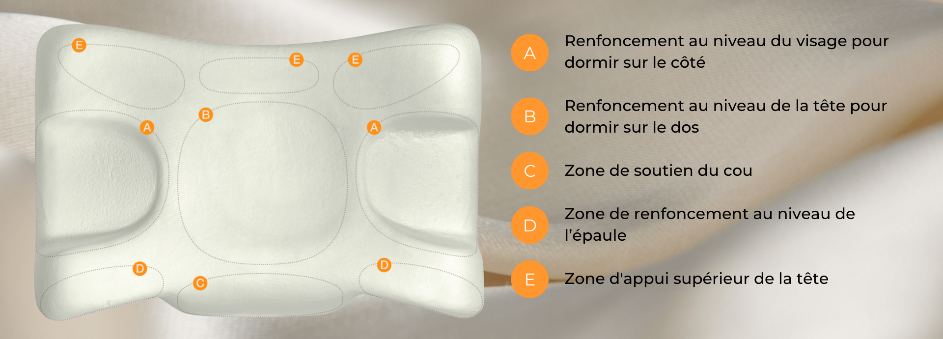 « Oreiller de beauté » comprend 5 zones de sommeil