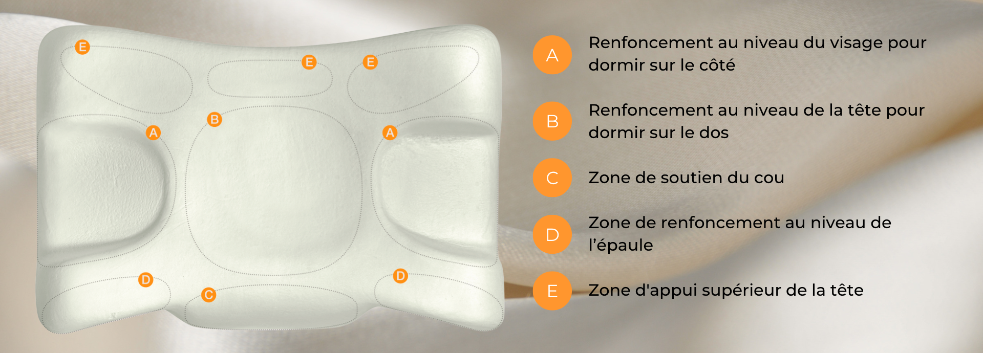 « Oreiller de beauté » comprend 5 zones de sommeil 