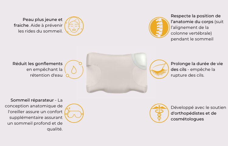 Sommeil de beauté sans rides. Sommeil réparateur